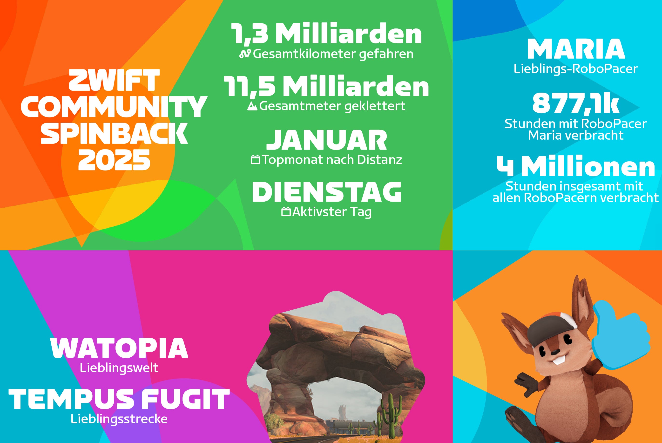 Der Zwift Jahresrückblick 2025