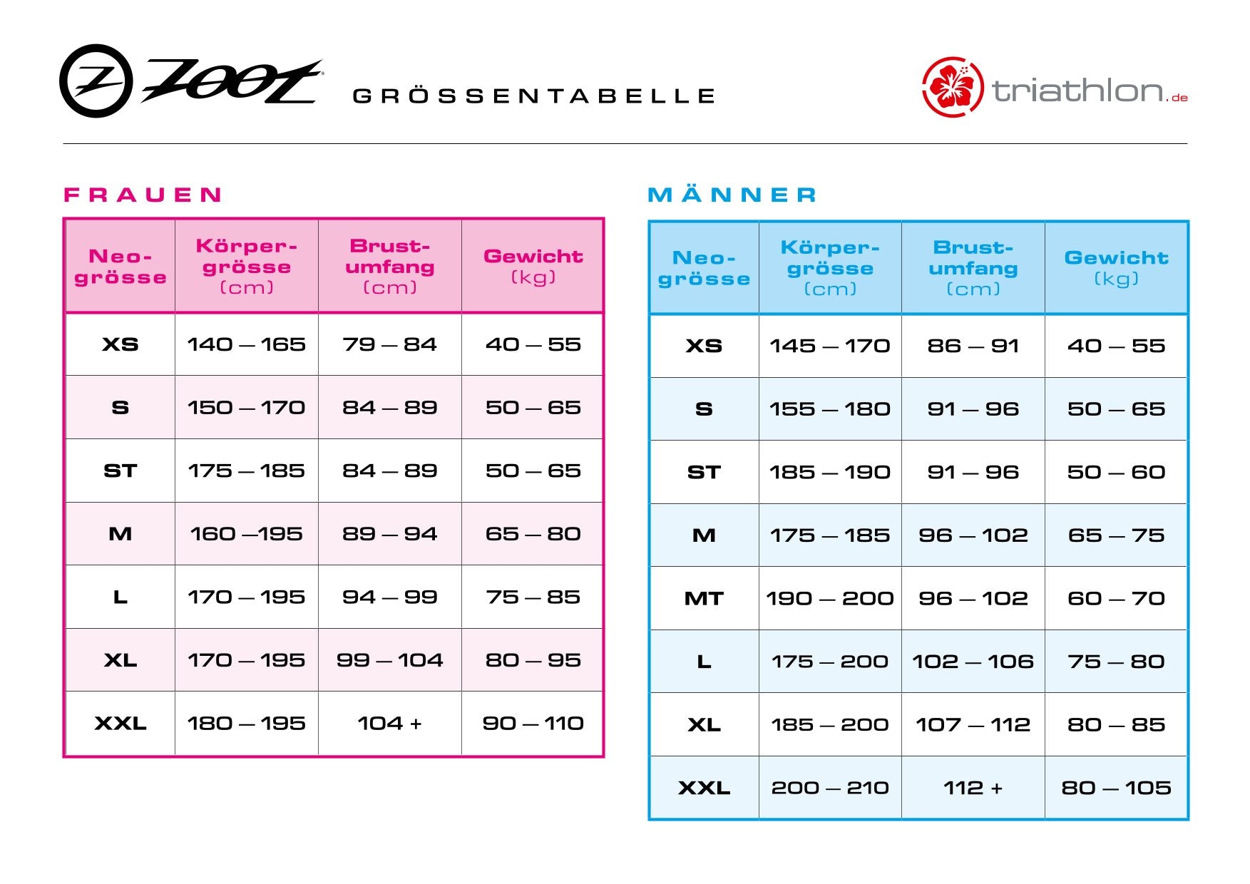 Zoot Kona 2.0, Neoprenanzug, pink flora, pink, Damen, 2023