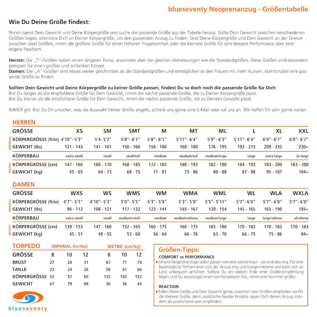 Blueseventy Reaction 4:5:4, Neoprenanzug, Damen, 2023