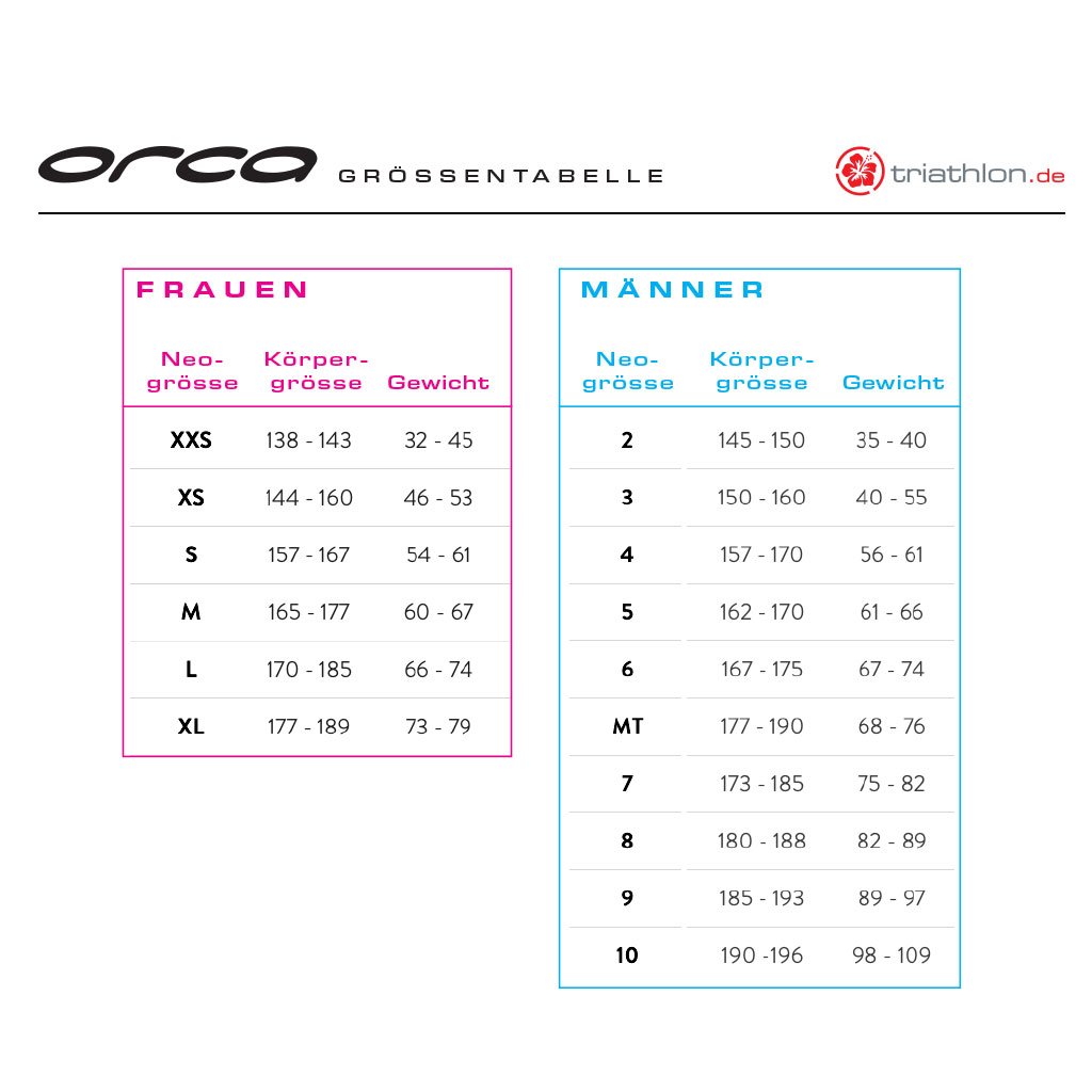 Tester Orca Openwater RS1 Thermal, Neoprenanzug, Herren, 2023