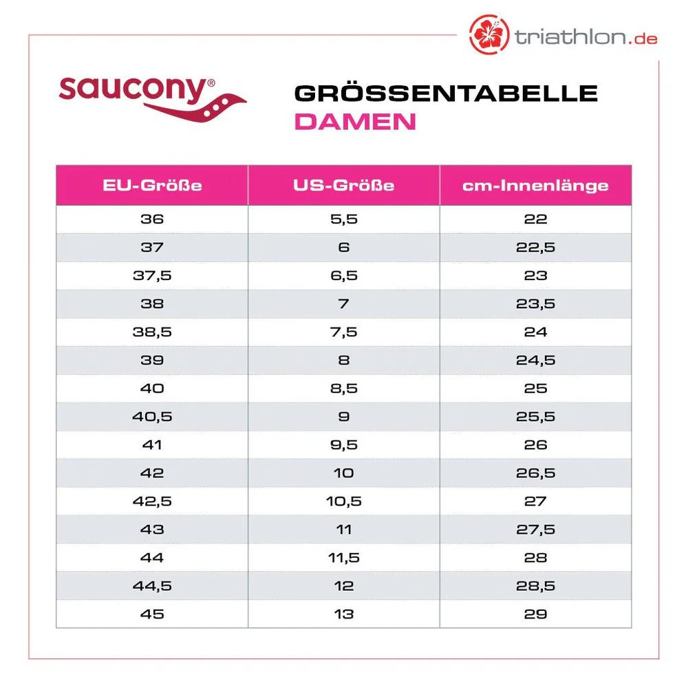 Saucony Ride 18, Damen, NAVY/ FUCHSIA