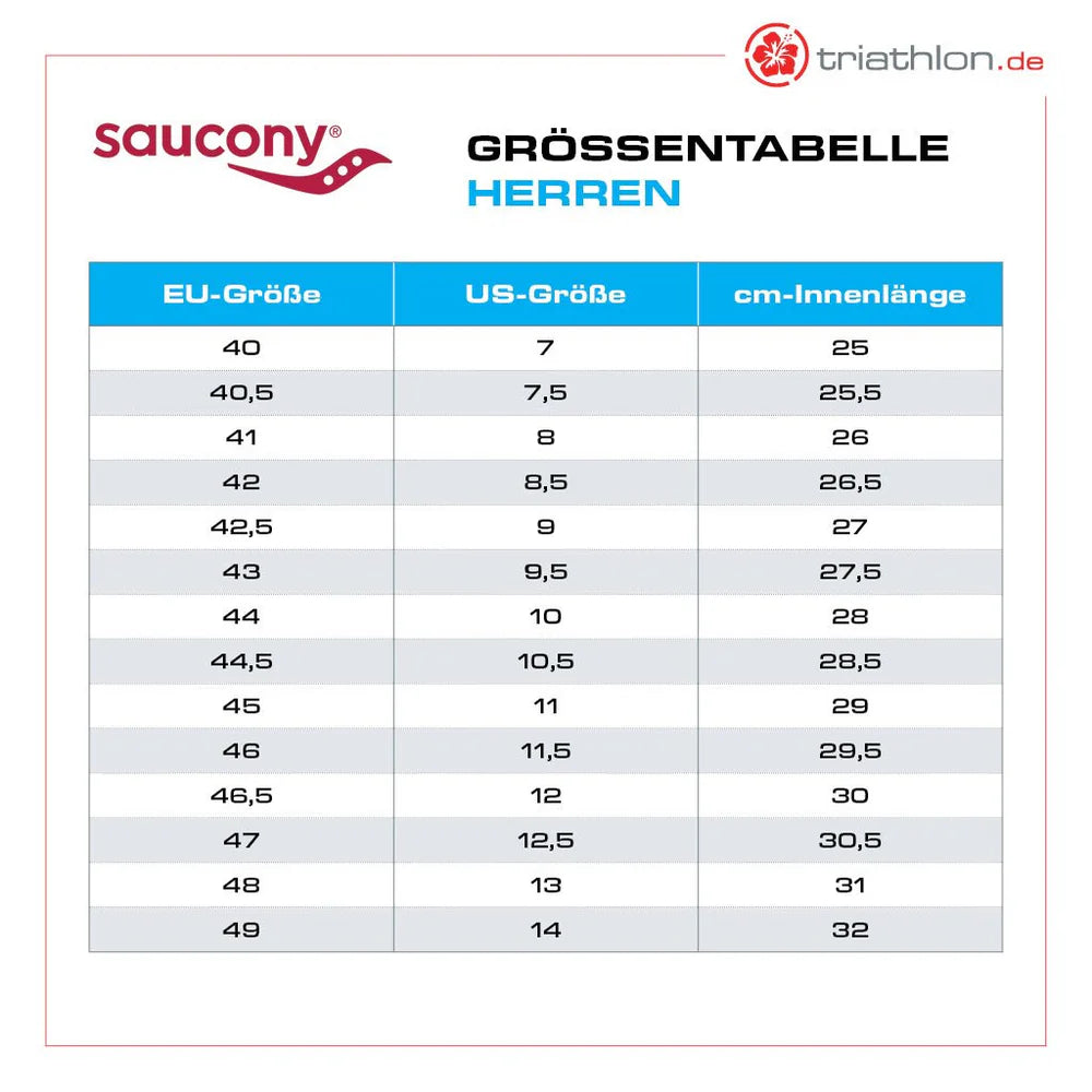 Saucony Hurricane 24, Laufschuh, Herren, Viziblue/Citron