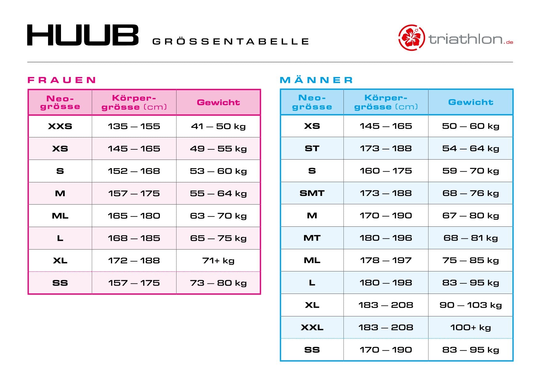 Tester Huub TC Performance 3:5 Herren, 2024