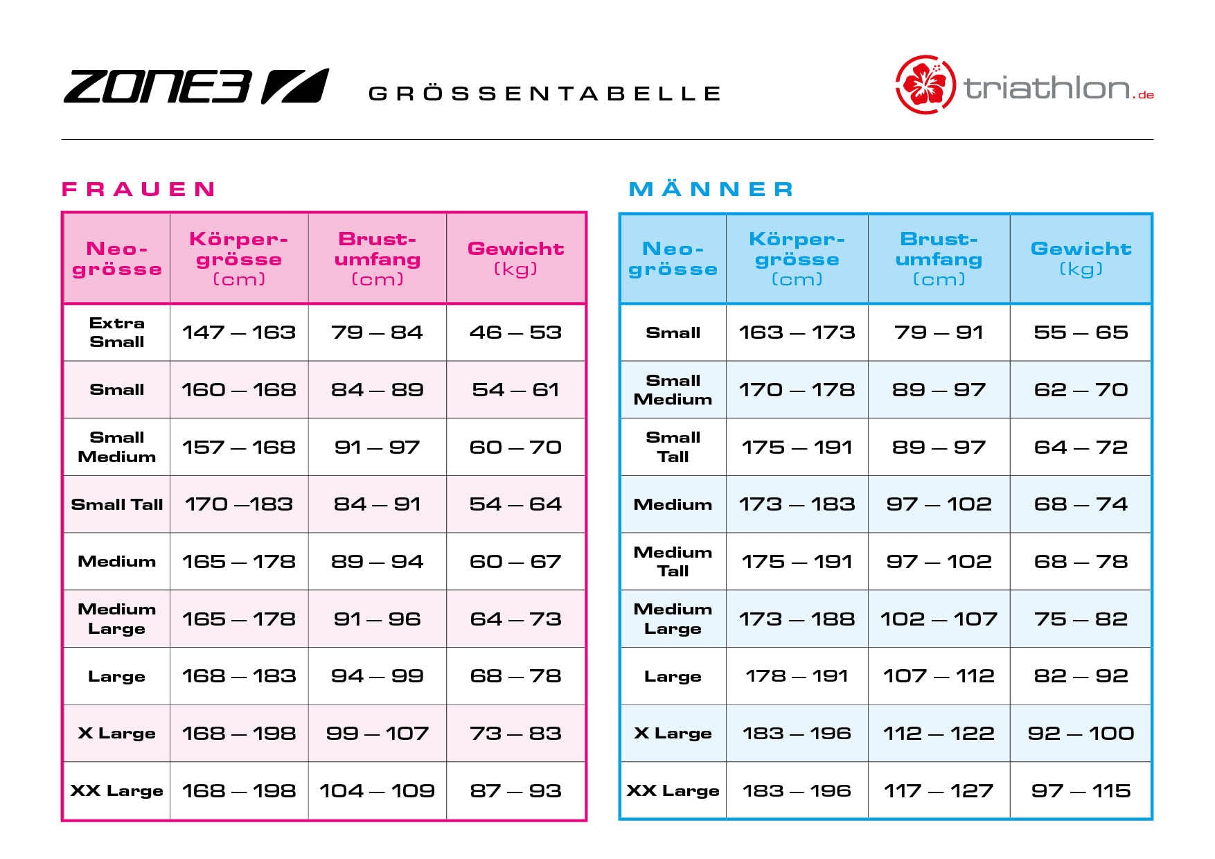 ZONE3 Women's Thermal Aspire Wetsuit, Neoprenanzug, Damen, black/orange