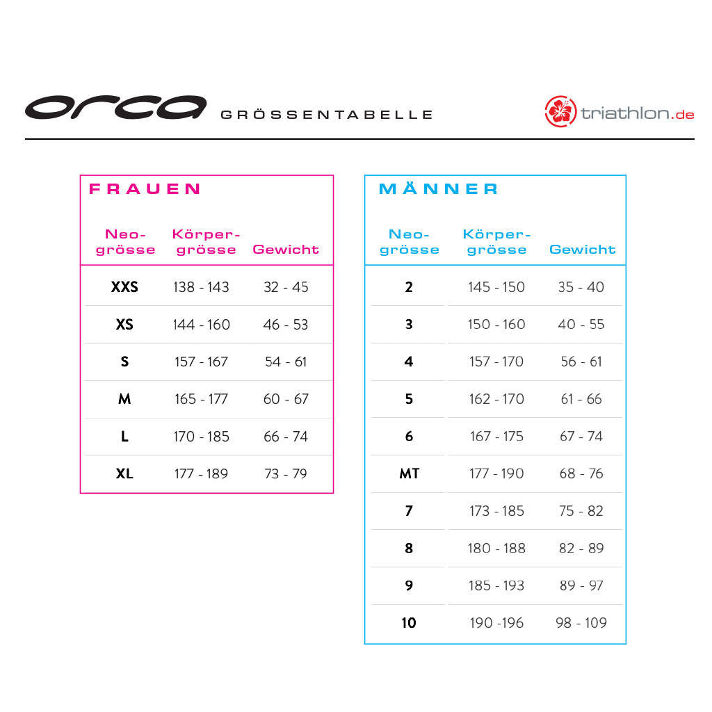 Orca Sonar Wetsuit Size Chart at Alana Mcgovern blog