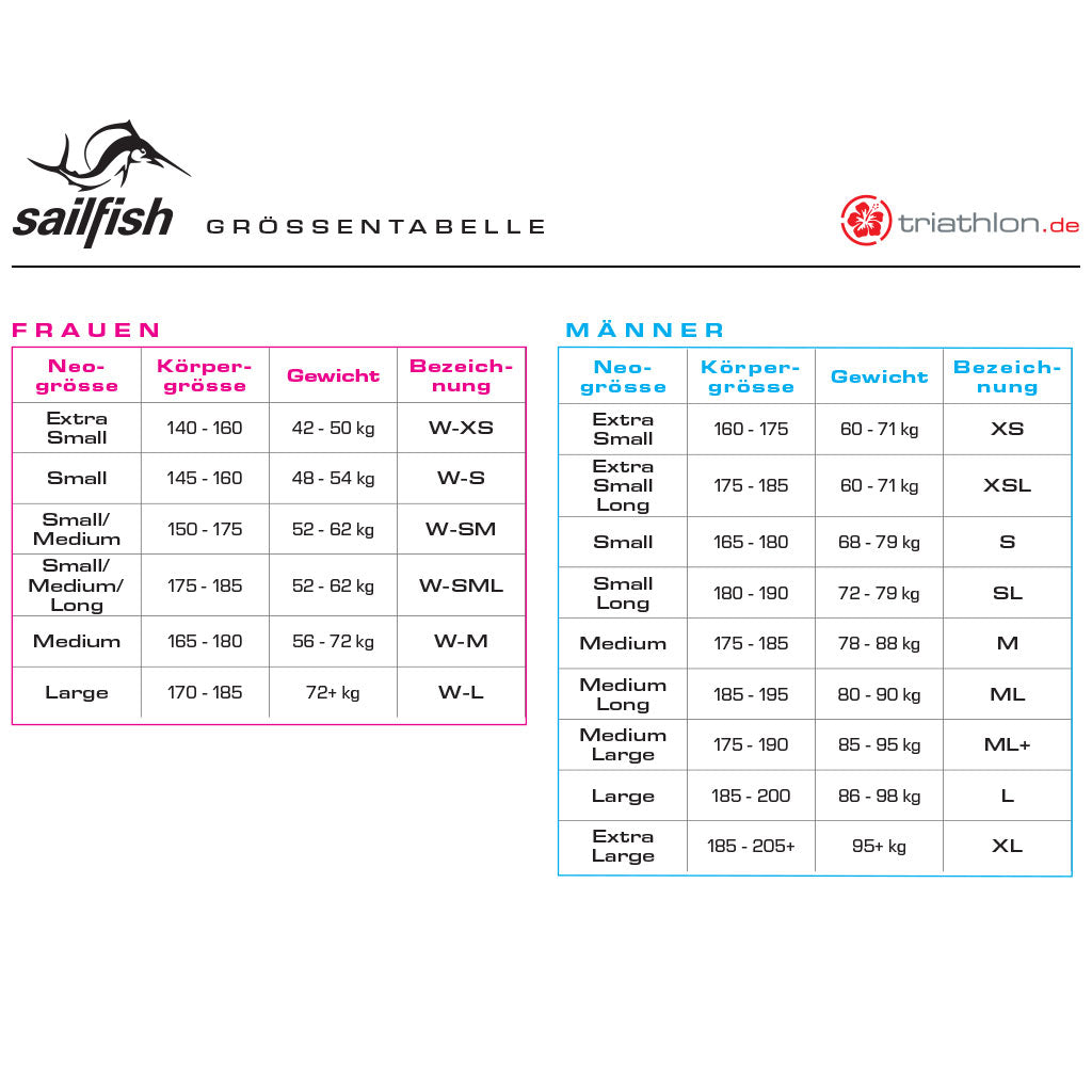 Sailfish Ultimate IPS Plus 3, Neoprenanzug, Wetsuit Damen, 2024