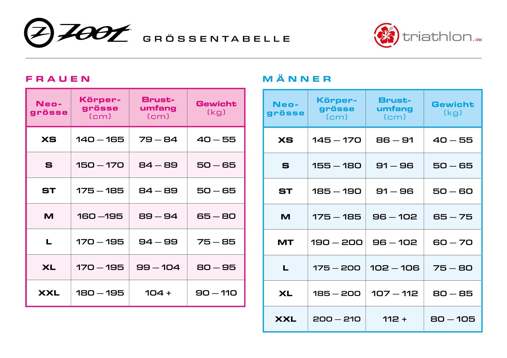 Zoot Kona 2.0, wetsuit, pink flora, pink, women, 2023
