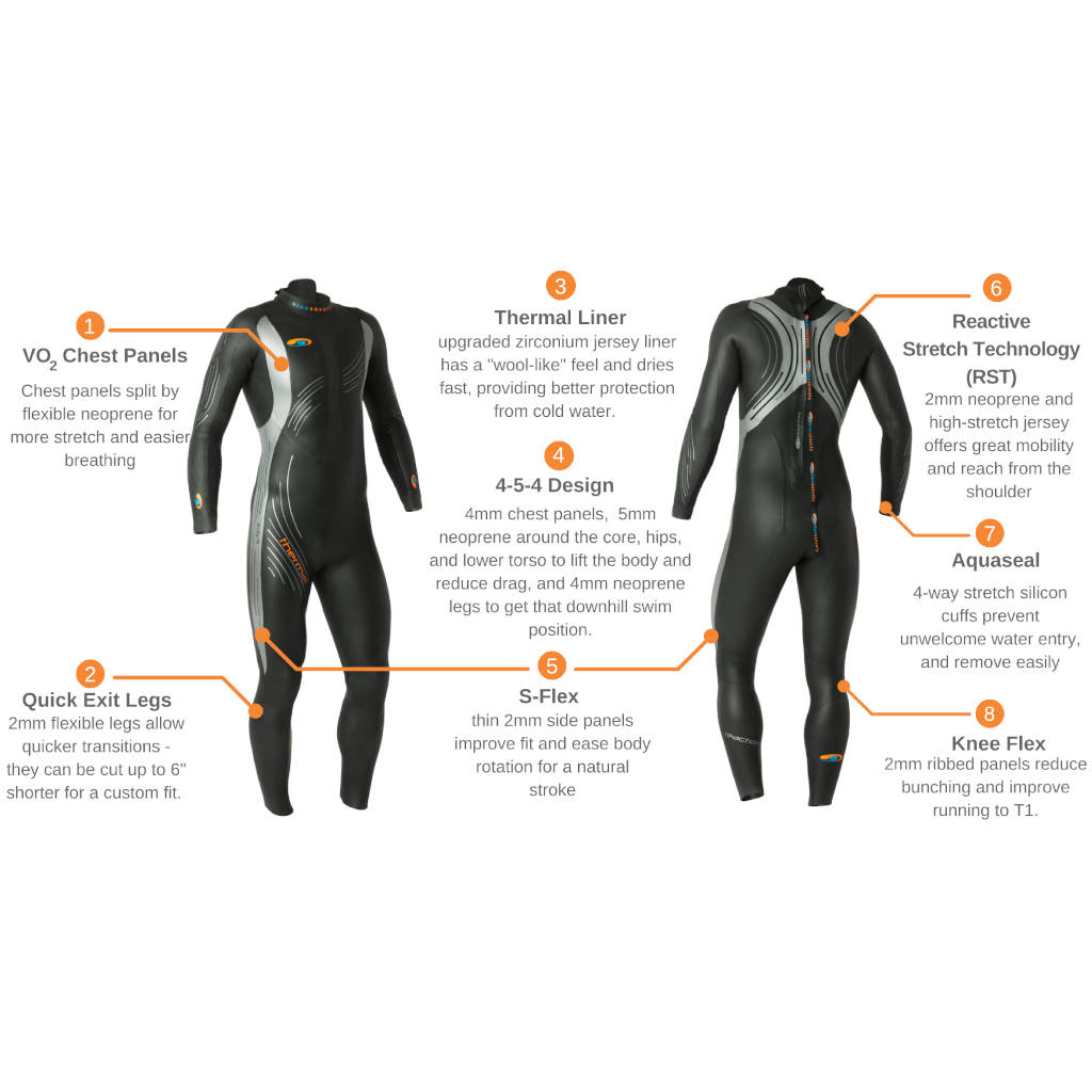 Blueseventy Thermal Reaction 4:5:4, Neoprenanzug, Herren, 2021